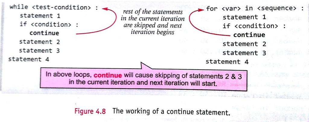 Therefore the above code will produce the output as : 1 The continue statement Instead of forcing termination (like break statement),