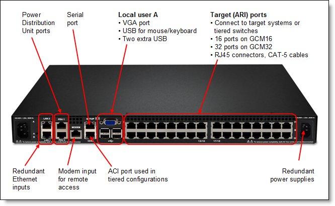 Connections Figure 2 shows the connections on the GCM32 Global Console Manager.