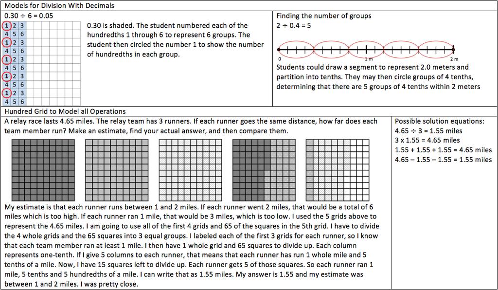 Number and Operations in Base Ten Core Guide Grade 5 Image Source: http://www.dpi.state.nc.us/docs/curriculum/mathematics/scos/5.pdf; http://www.clayton.
