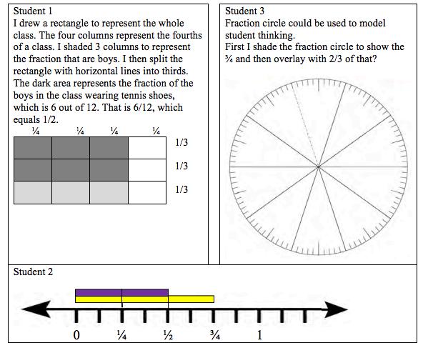 Numbers and Operations - Fractions Core Guide Grade 5 Create a story context for an equation of the form (a/b) x q (Students create a story problem for 3/5 x 6 such as, Isabel had 6 feet of wrapping