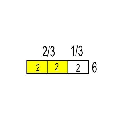 Number and Operations Fractions Core Guide Grade 5 Apply and extend previous understandings of multiplication and division to multiply and divide fractions (Standards 5.NF.