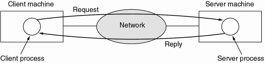Business Applications of Networks (2) The