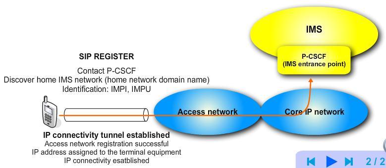 Dostop do IMS Dostop do IMS je omogočen iz poljubnega dostopovnega omrežja (Access Agnosticism) CILJ: fiksno mobilna konvergenca Vse storitve