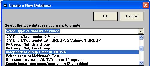 WINKS SDA Getting Started Guide 18 Since each plant is a unique subject and the comparison of two means is a t-test, select the option Independent group t-test or ANOVA and click Ok.
