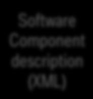 Component description (XML)