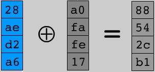 Sub Bytes a non-linear substitution step where each byte is replaced with another according to a lookup table. 2.