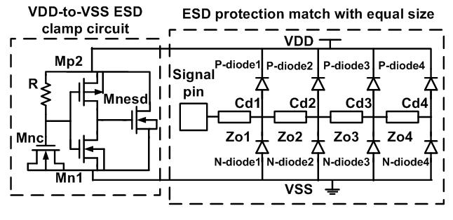 are four modes of ESD stresses on the RF input pin, which are the positive-to-vss (PS), negative-to-vss (NS), positive-to-vdd (PD), and negative-to-vdd (ND) ESD-stress modes.