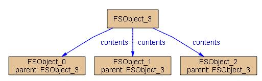 A Walkthrough: A File System II III Enforcing some degree of non-triviality module models/examples/tutorial/filesystem abstract sig FSObject {} // A file system object in the file system sig File,