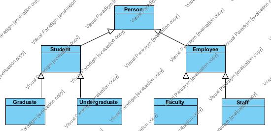 UML Inheritance Diagrams A class hierarchy in UML notation An