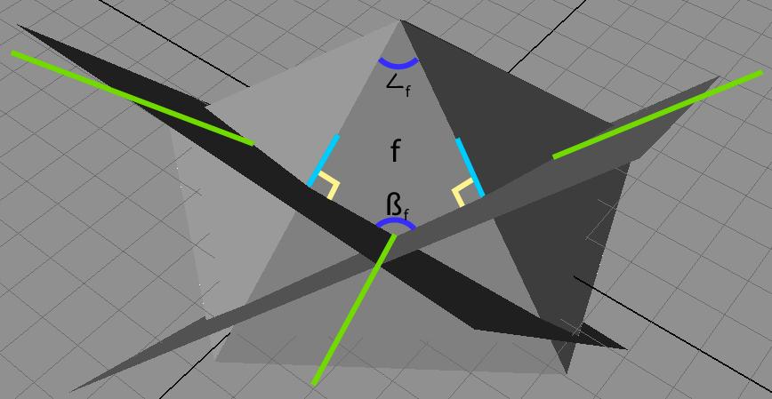 Where α T means all angles in the triangulation.