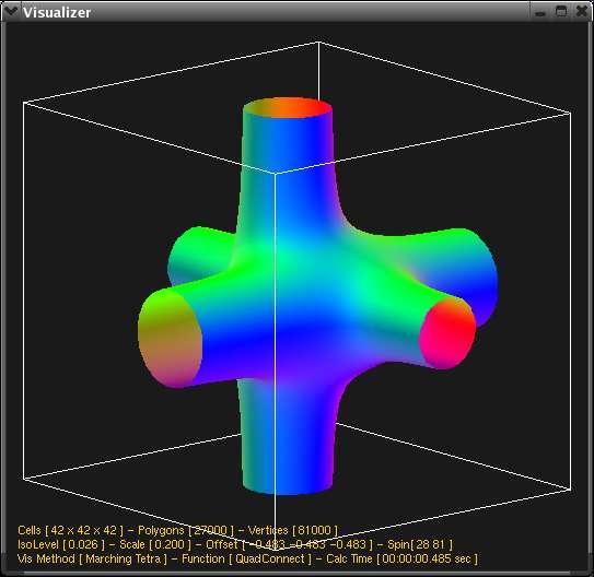 OVERVIEW OF APPLICATION Visualizer is an interactive application capable of rendering implicit models, including both surfaces and volumes.