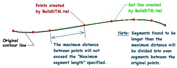 Maximum segment length - When a set line is created for the DTM from a contour line (pline) then points are created along the set.