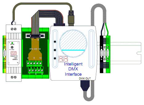 Cabling option 1 : Sensa DMX Controller Kit