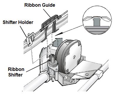 ribbon shifter as shown in this figure. 9.