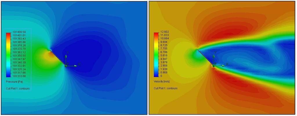 1 show the graphical comparison between the Flow Simulation and calculated values of the drag force F y.