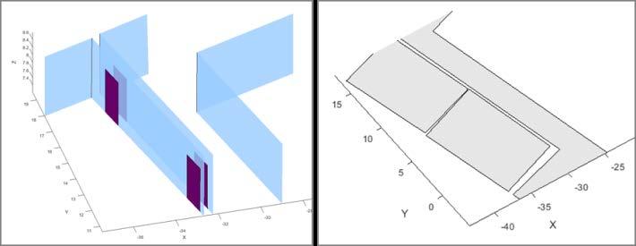 Dimensions of doors are simulated and boundary points are projected on the respective walls. As it is can be observed in Figure 7 and Figure 8.