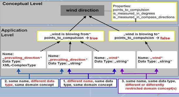 2), we will type and search the keyword wind or prevailing wind direction in the Disaster Management Service.