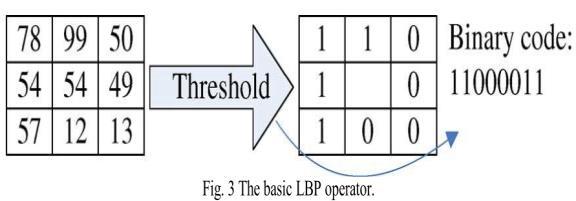 Two extensions of the original operator were made in [19]. The first defined LBPs for neighbourhoods of different sizes, thus making it feasible to deal with textures at different scales.