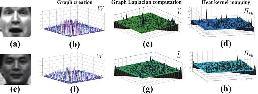 JOURNAL OF LATEX CLASS FILES 3 Fig. 1. Example of constructing the scale-0.1 heaernel.