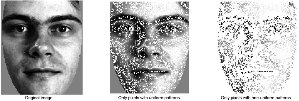 4 Using Local Binary Patterns for face recognition In this chapter will be explained how the LBP-method can be applied on images (of faces) to extract features which can be used to get a measure for