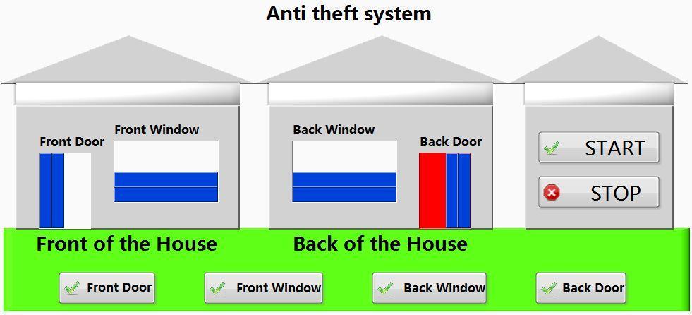 The Figure 7 is show the LabVIEW front program, LabVIEW block program and Multisim program of the "Anti theft system".