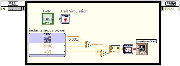 This paper introduce a virtual simulation technology which is based on the LabVIEW and Multisim.