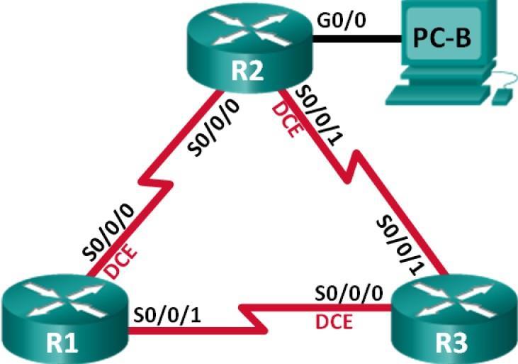 Lab- Troubleshooting Basic EIGRP for 1Pv4 Topology G0/0 G0/0 PC-A PC-C 2013 Cisco