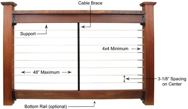 36 Rail height typically uses 10 runs of cable, 42 rail height typically uses 12 runs of cable.