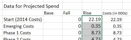 Step 2 Insert Formulas It is time to fill content in our newly created columns based on the Costs column. 1.