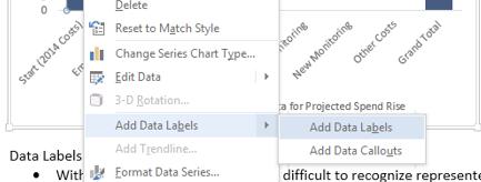 Data Labels: Without data labels, it s sometimes difficult to recognize represented values on the chart that differ from one another.