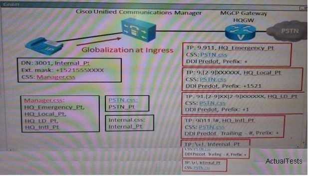The MGCP gateway has the following configurations: called party transformation CSS HQ_cld_pty CSS (partition=hq cld_pty.