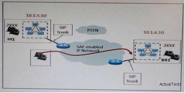What should the destination IP address be configured as on the HQ and BR1 SIP trunks? A. The HQ SIP trunk destination IP address should be 10.1.6.10. The BR1 SIP trunk destination IP address should be 10.