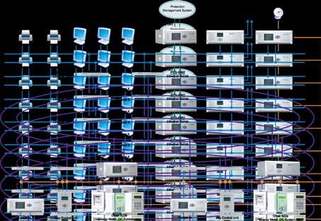 Network level The network level composed of switch and Ethernet networks. NR's substation automation solution provides single or dual network based on distributed or ring structure.