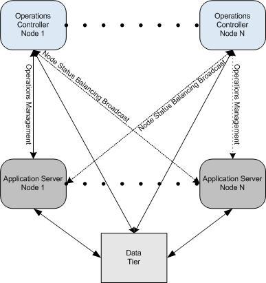 Components of GIS Clustering Operations