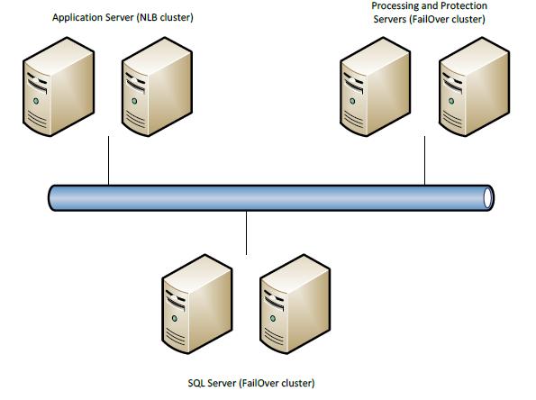 Figure 2: Servers and Cluster Types ABBYY FlexiCapture Licensing Implications Licensing is an important consideration in the planning of the cluster.