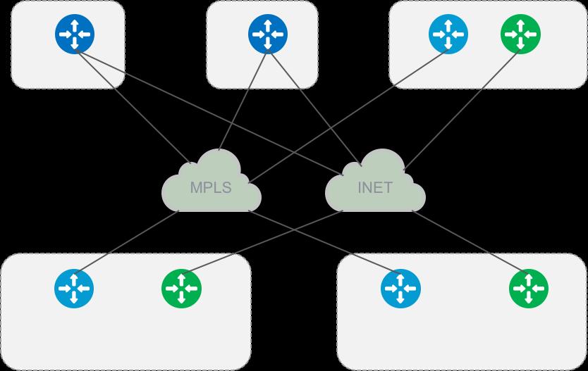 Running vedge Cloud on ENCS SDWAN-SITE Core Function Pack March CY18 Virtualizing the branch