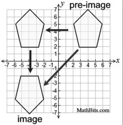 5.2 Congruent Triangles I Congruence Transformations Two figures are congruent if and only if there is a sequence of one or more rigid motions that maps one figure onto the other.