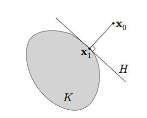 Let K be a closed and bounded convex set in R d. Let x 0 / K. Then, There is a unique nearest point x1 of K to x 0.