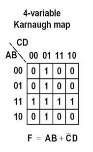 of squares Each square represents one minterm (or maxterm) of