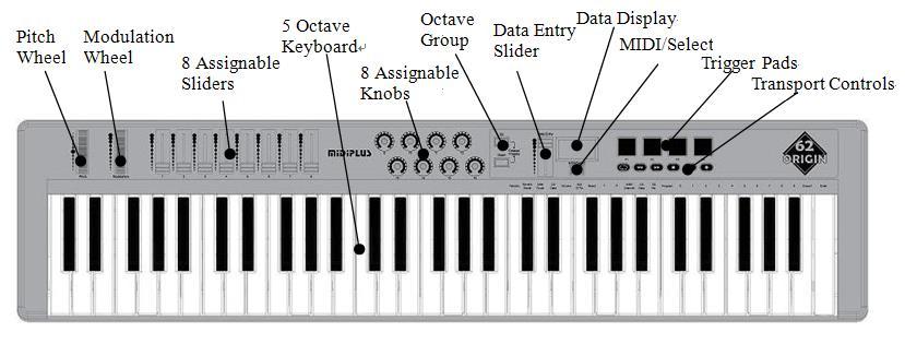 connect to other MIDI device by oneself.