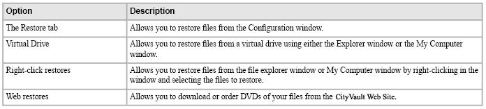Chapter 5 About Restoring Files In the event of a catastrophic computer failure or loss, you might need to restore backed up files from CityVault's online site.