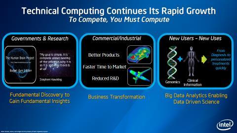 HPC: Transforming the world of data and