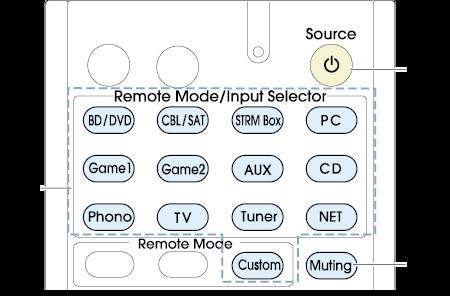 Operating Other Components with the Remote Controller Cassette tape deck operation Press the Remote Mode button programmed