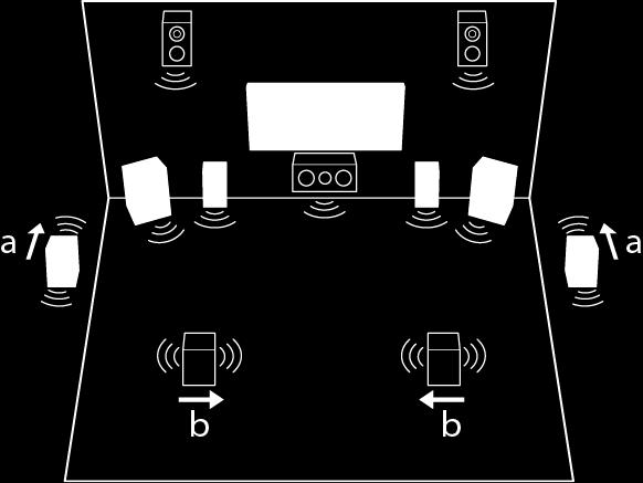 Advanced Connections Connecting Dipole Speakers A dipole speaker is bidirectional speaker outputting the same sound in two directions, for example forward and backward.