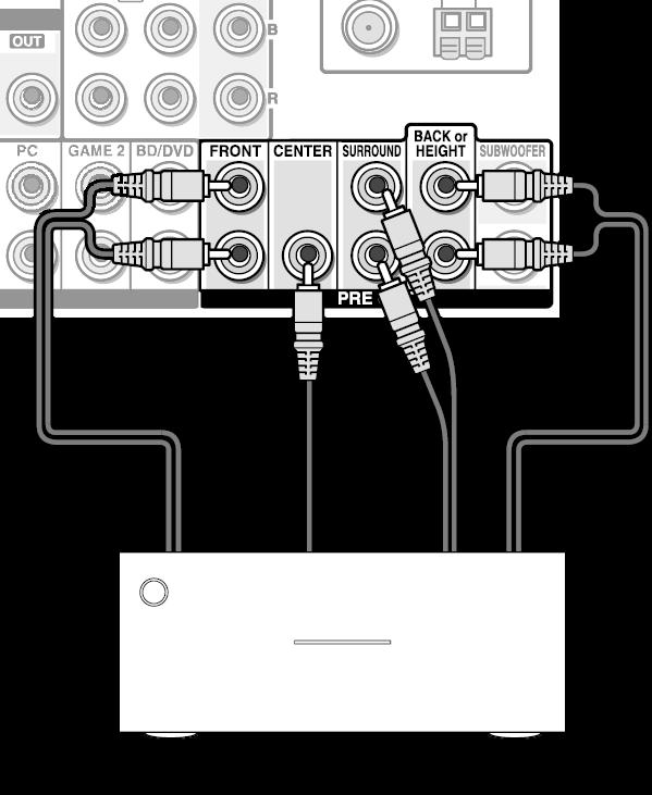 Advanced Connections Connecting a Power Amplifier You can connect a power amplifier to the unit and use the unit as a pre amplifier in order to produce a