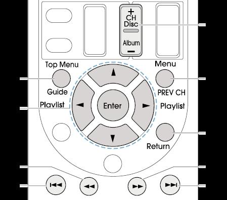 Operating Music Files with the Remote Controller Remote Controller Buttons 1. Press NET on the remote controller. 2.