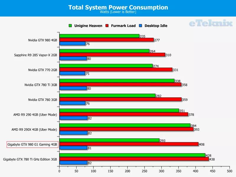 Problem With GPUs: Power Source: http://www.eteknix.