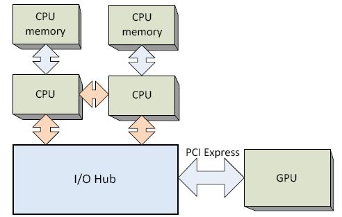 How about multi-cpu?