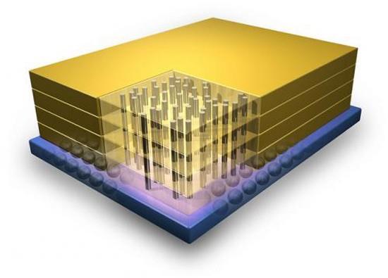 Stacked Memory 3D instead of 2D Source: http://www.