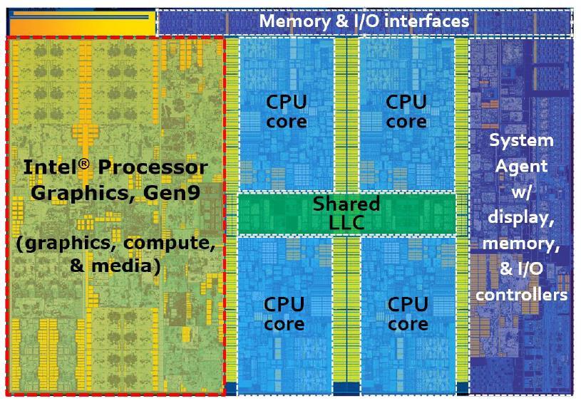 Source: The Compute Architecture of Intel